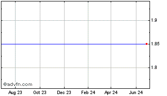 1 Year The Quigley (MM) Chart