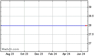 1 Year Radiant Systems, Inc. (MM) Chart