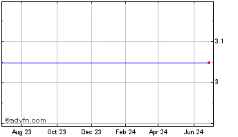 1 Year Rit Technologies Ltd. (MM) Chart