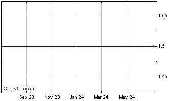 1 Year RMG Acquisition Corporat... Chart