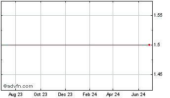 1 Year Renegy Holdings  (MM) Chart