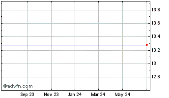 1 Year Res-Care, Inc. (MM) Chart