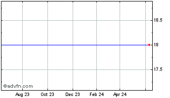 1 Year Sucampo Pharmaceuticals, Inc. (delisted) Chart