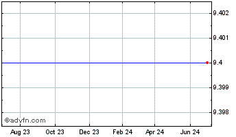 1 Year SI Financial Grp., Inc. (MM) Chart