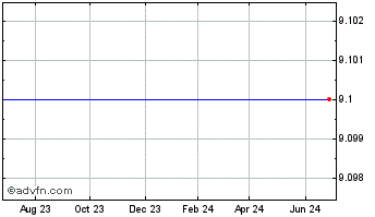 1 Year Skystar Bio-Pharmaceutical Company (MM) Chart