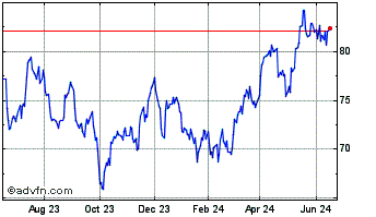 1 Year UBS AG ETRACS Silver Sha... Chart