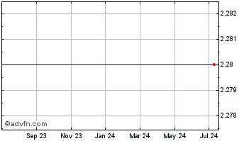 1 Year The Management Network Grp. (MM) Chart