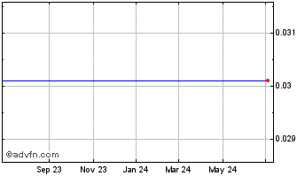 1 Year Novamerican Steel (MM) Chart