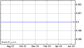 1 Year Tor Minerals International (delisted) Chart