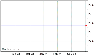 1 Year Tudou Holdings Limited ADS (MM) Chart