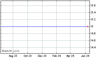 1 Year Verigy Ltd. (MM) Chart