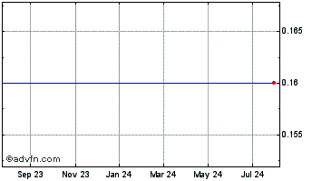 1 Year Ventoux CCM Acquisition Chart