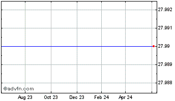 1 Year Web.com Group, Inc. Chart