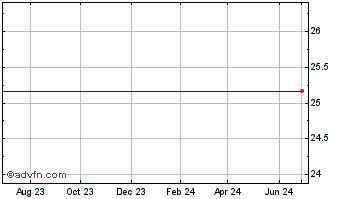 1 Year WhiteHorse Finance, Inc. Chart