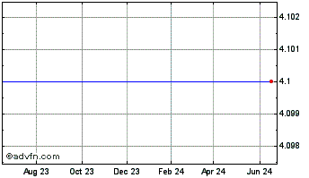1 Year Western Liberty Bancorp (MM) Chart