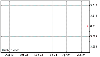1 Year Westwood One, Inc. (MM) Chart