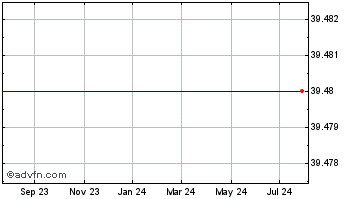 1 Year Young Innovations, Inc. (MM) Chart