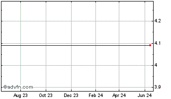 1 Year ZAIS Group Holdings, Inc. Chart