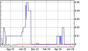 1 Year Armstrong Flooring (CE) Chart