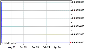 1 Year Affinity Gold (CE) Chart