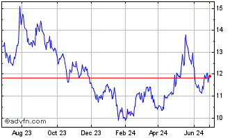 1 Year Anhui Conch Cement (PK) Chart