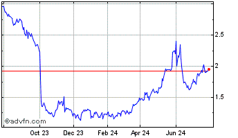 1 Year Alstom (PK) Chart