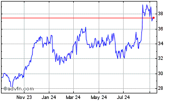 1 Year Admiral (PK) Chart