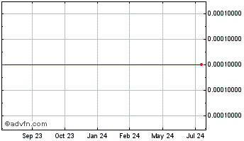 1 Year Armor Electric (CE) Chart