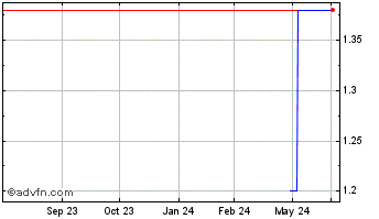 1 Year AsiaFIN (QB) Chart