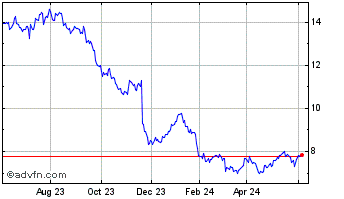 1 Year Bayer Aktiengesellschaft (PK) Chart