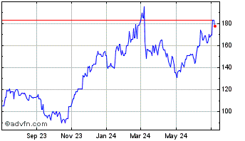 1 Year BE Semiconductor Industr... (PK) Chart