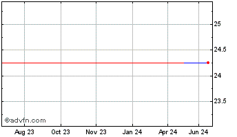 1 Year BKF Capital (PK) Chart