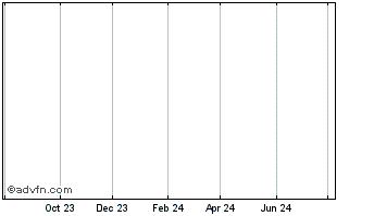 1 Year Bank Hapoalim BM (PK) Chart