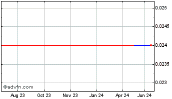 1 Year Boxxy (PK) Chart