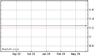 1 Year Clancy (PK) Chart