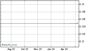 1 Year Cipherloc (QB) Chart