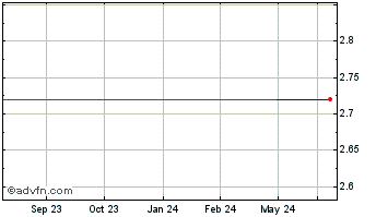 1 Year Compal Electronics (PK) Chart