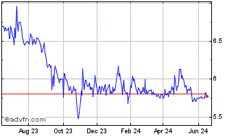 1 Year Crimson Wine (QB) Chart