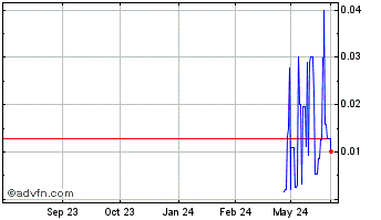 1 Year Tritium DCFC (PK) Chart