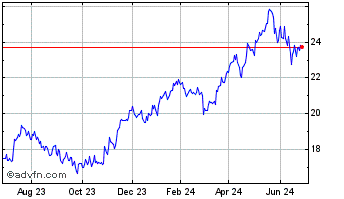 1 Year Ersta Group Bank (PK) Chart