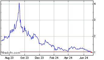 1 Year E3 Lithium (QX) Chart