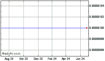 1 Year eFUEL EFN (CE) Chart