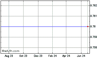 1 Year Elecom (PK) Chart