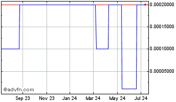 1 Year Flame Seal Products (CE) Chart