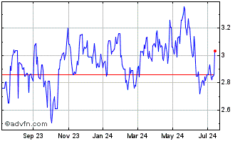 1 Year Foran Mining (QX) Chart