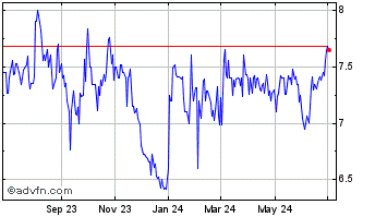 1 Year FRMO (PK) Chart