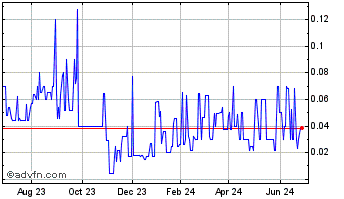 1 Year Global Hemp (PK) Chart