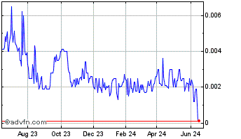 1 Year GGToor (PK) Chart