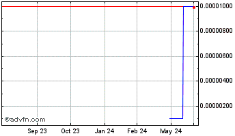 1 Year Habersham Bancorp (CE) Chart