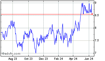 1 Year HSBC (PK) Chart